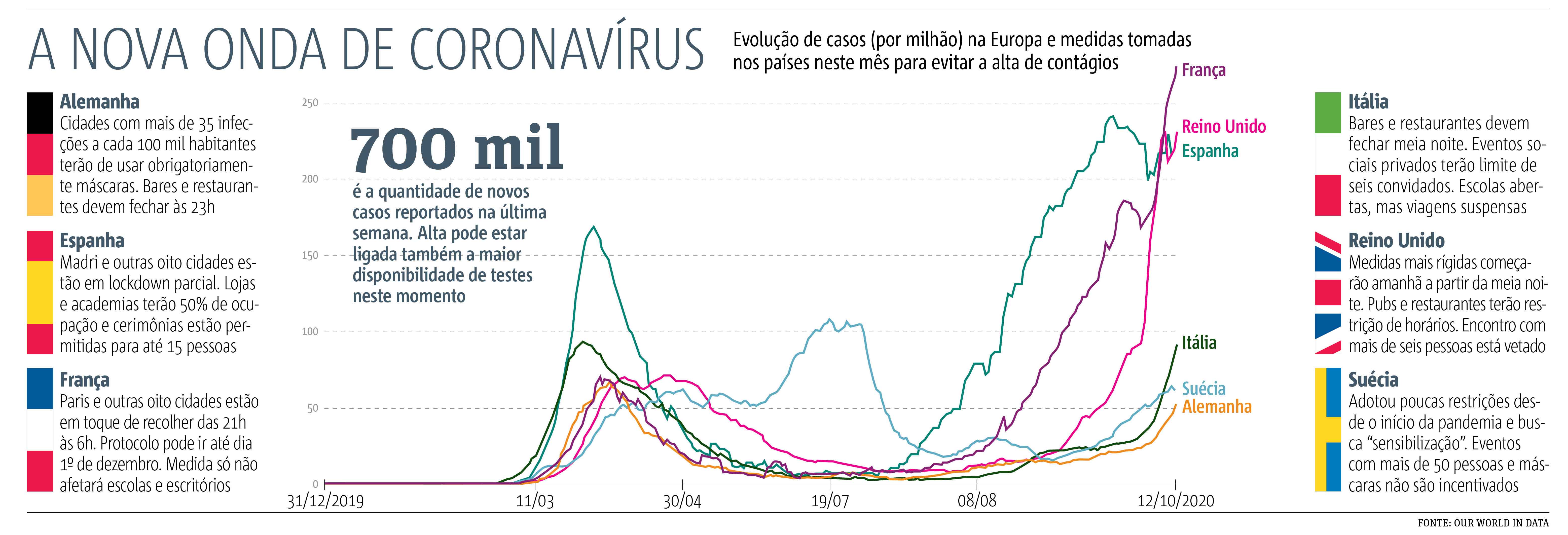 coronavirus coronavirus