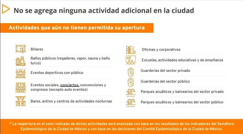 Actividades no permitidas.
