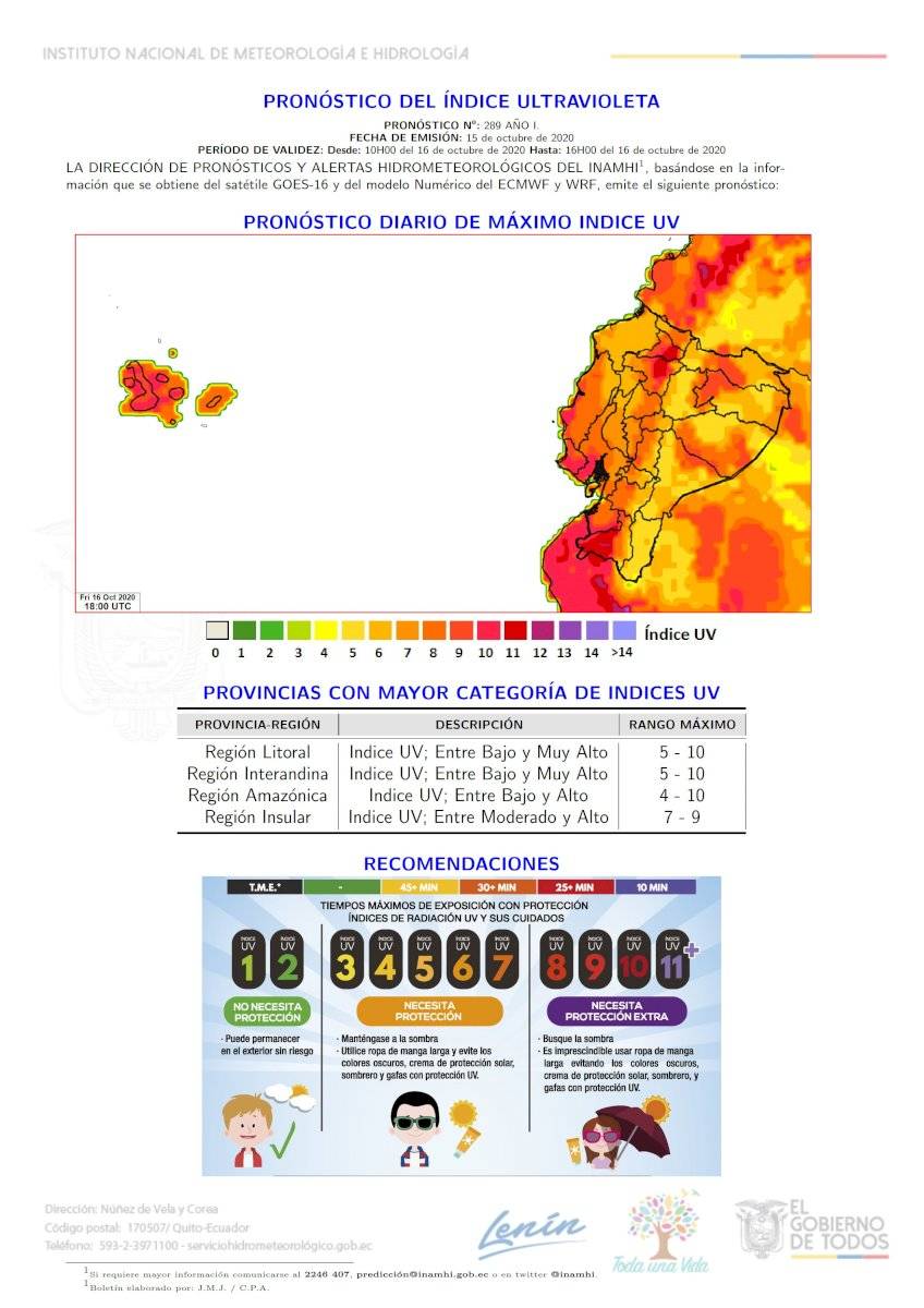 Pronóstico de radiación UV