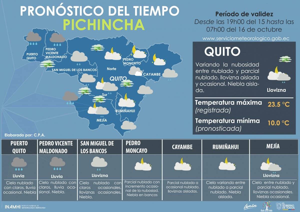 Pronóstico del tiempo