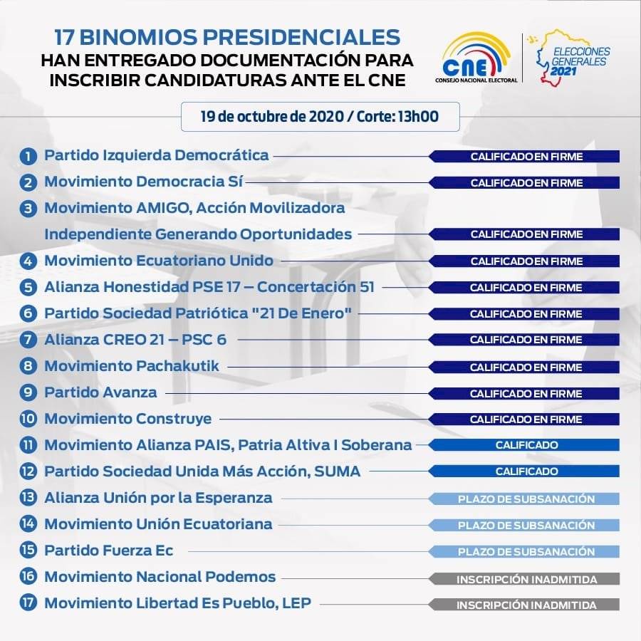 Binomios presidenciales calificados hasta el 19 de octubre
