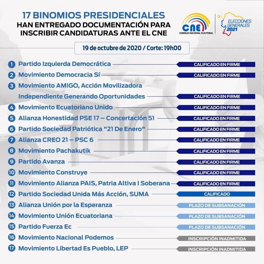 Binomios presidenciales calificados por el CNE