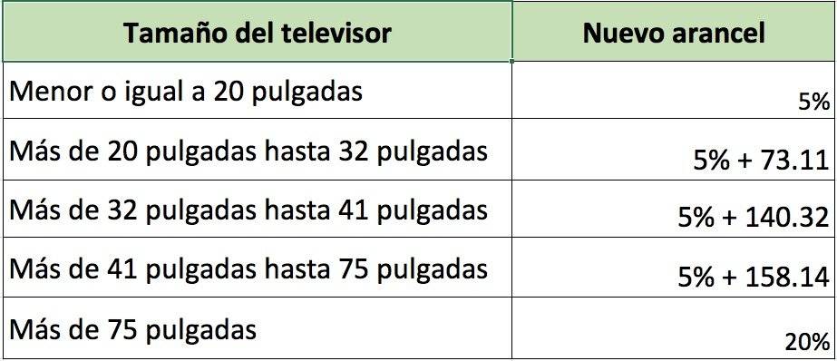 Nuevo precios de televisores