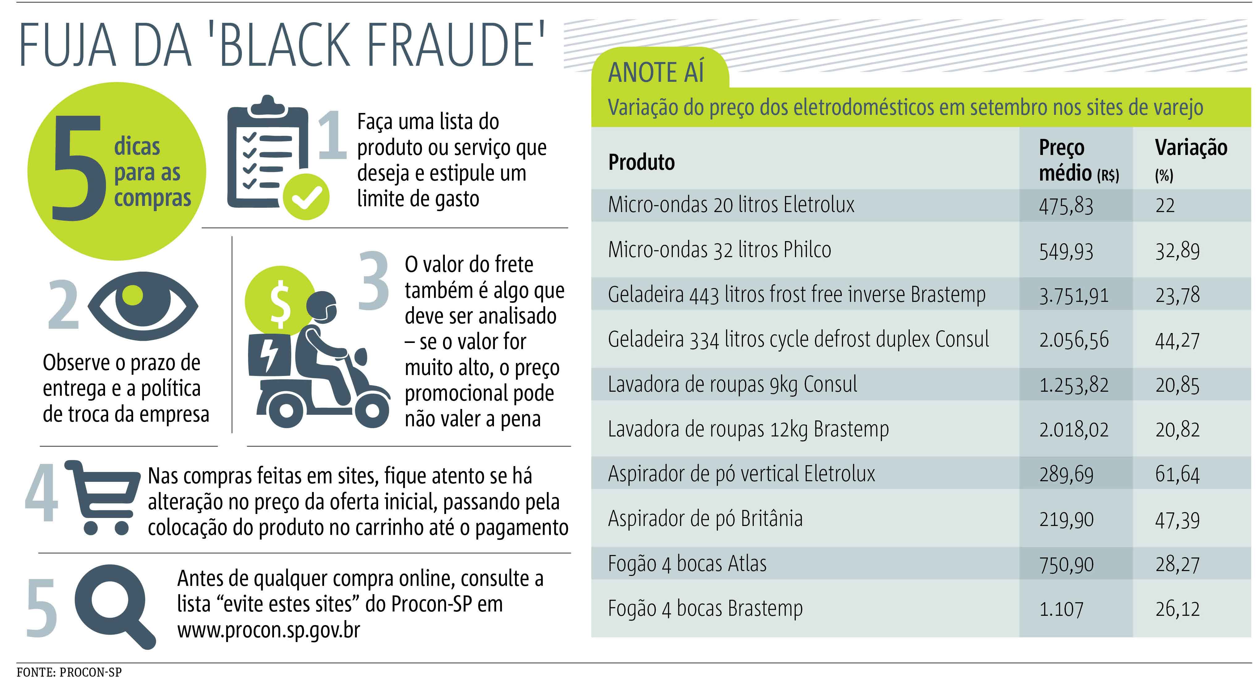 Black Friday dicas Black Friday dicas
