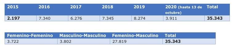 datos