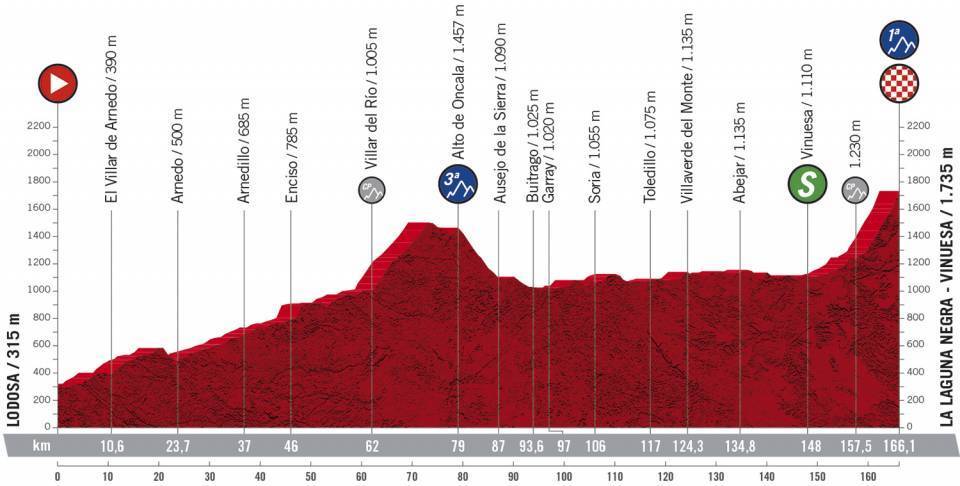 Etapa 3 de LA VUELTA A ESPAÑA Etapa 3 de LA VUELTA A ESPAÑA