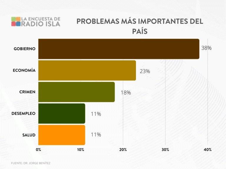problems
