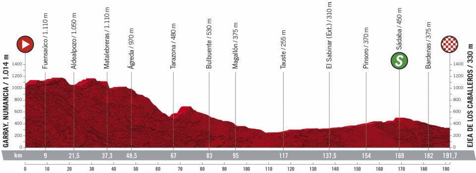 Vuelta a España Etapa 4 Vuelta a España Etapa 4