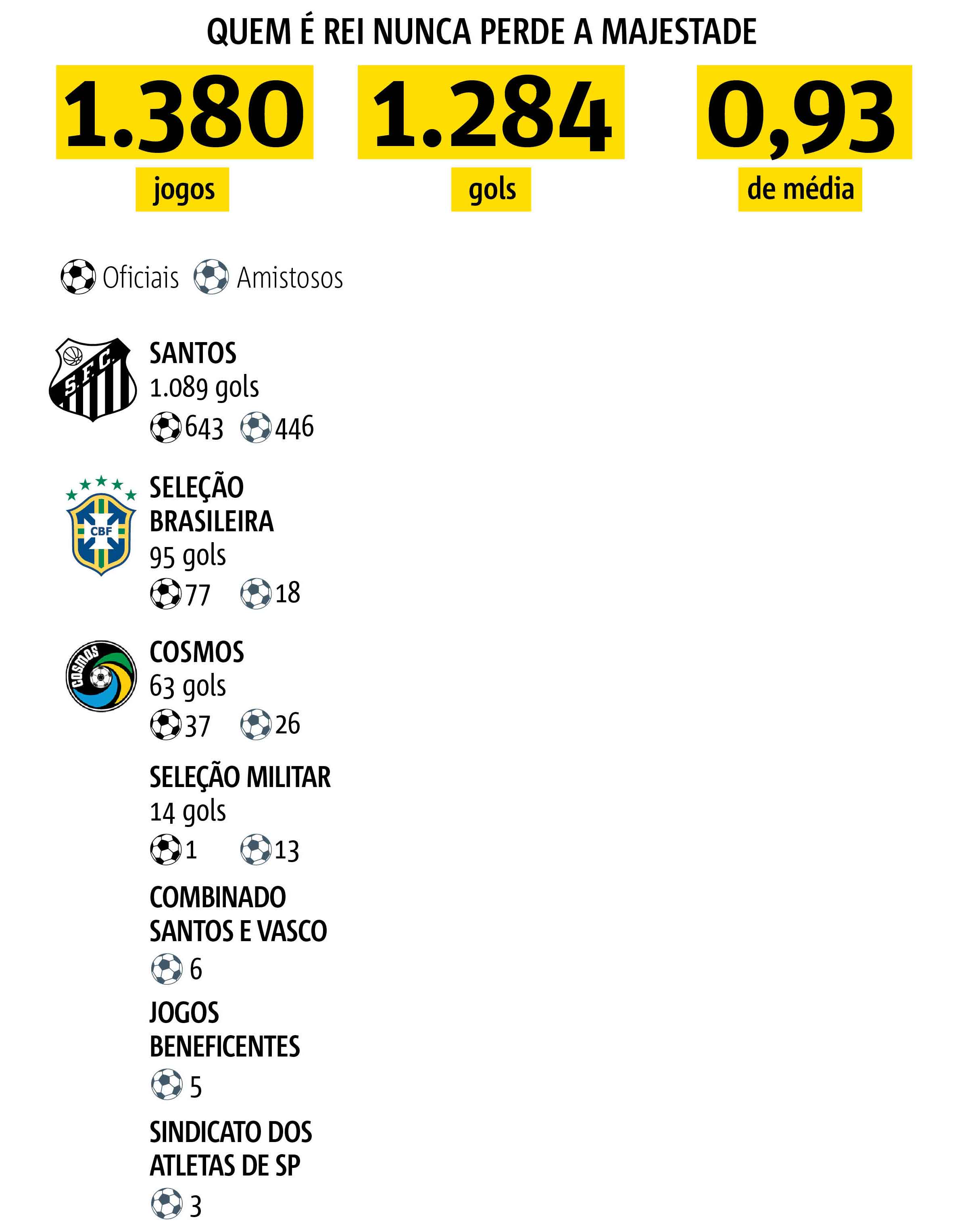 pelé jogos pelé jogos