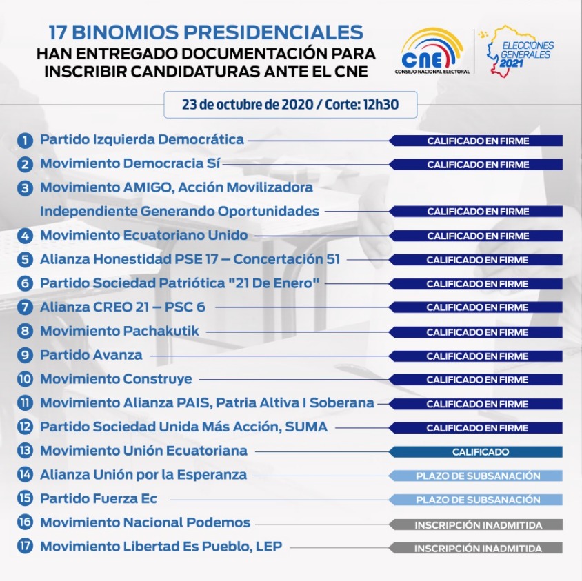 Binomios presidenciales calificados hasta el 23 de octubre Binomios presidenciales calificados hasta el 23 de octubre