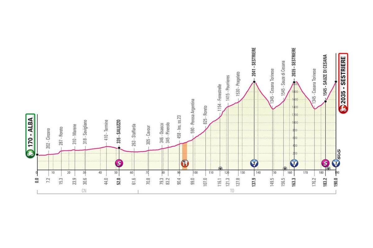 Giro de Italia Etapa 20