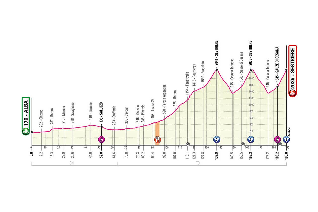 Giro de Italia Etapa 20 Giro de Italia Etapa 20