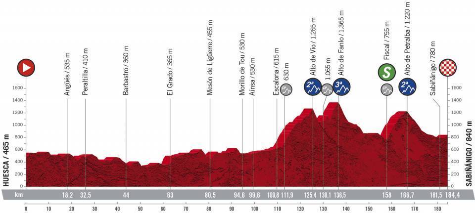 Vuelta a España Etapa 5 Vuelta a España Etapa 5