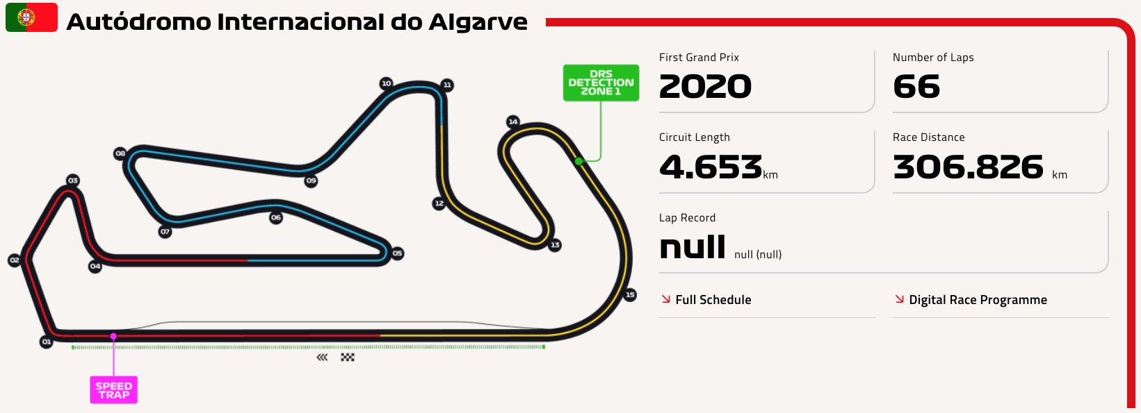 Gran Premio de Portugal Gran Premio de Portugal