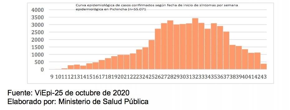 anexo explicativo de la infografía Nº241, del 25 de octubre