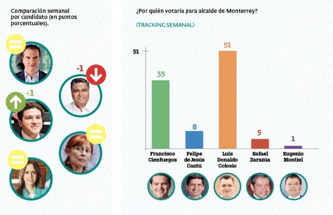 Gubernatura