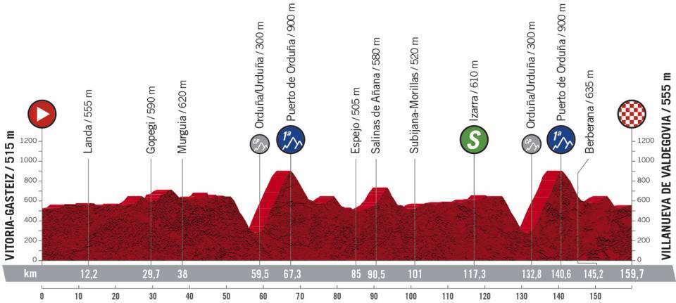 Vuelta a España Etapa 7 Vuelta a España Etapa 7