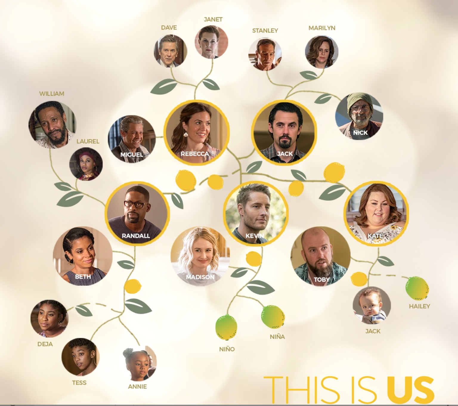 This is Us