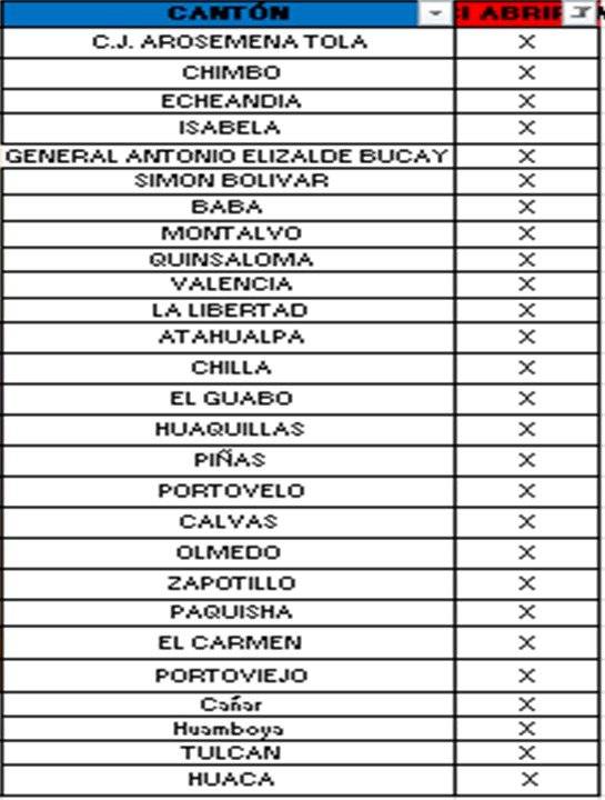 Cantones que abrirán sus cementerios