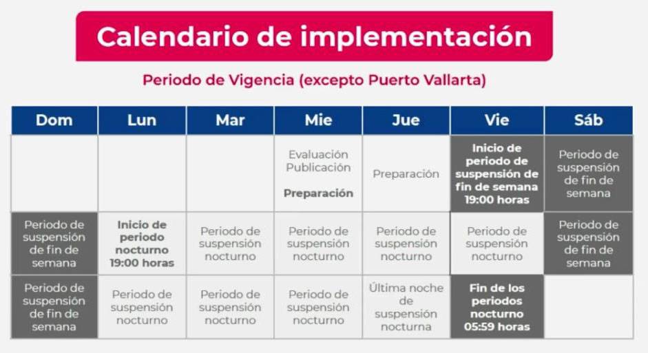 A partir de este viernes se activa botón de emergencia en Jalisco