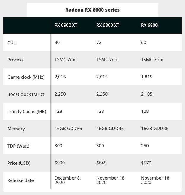 AMD Radeon RX 6000