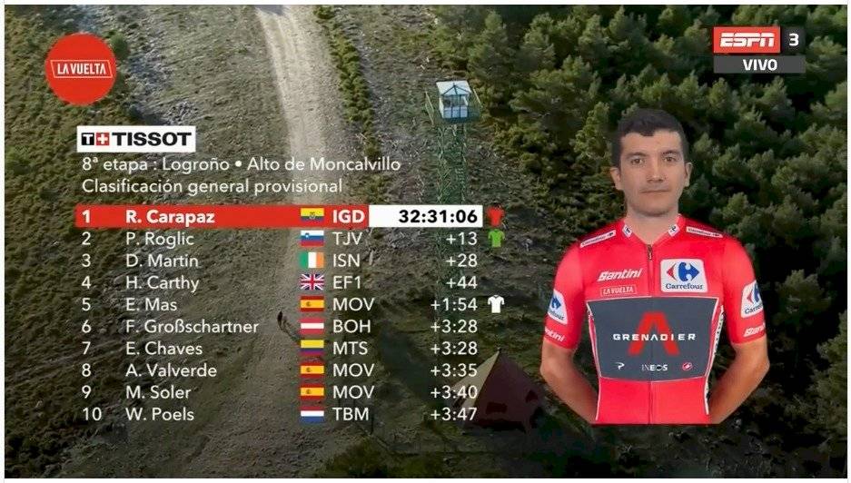 Tabla general de la vuelta a España