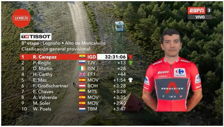 Tabla general de la vuelta a España