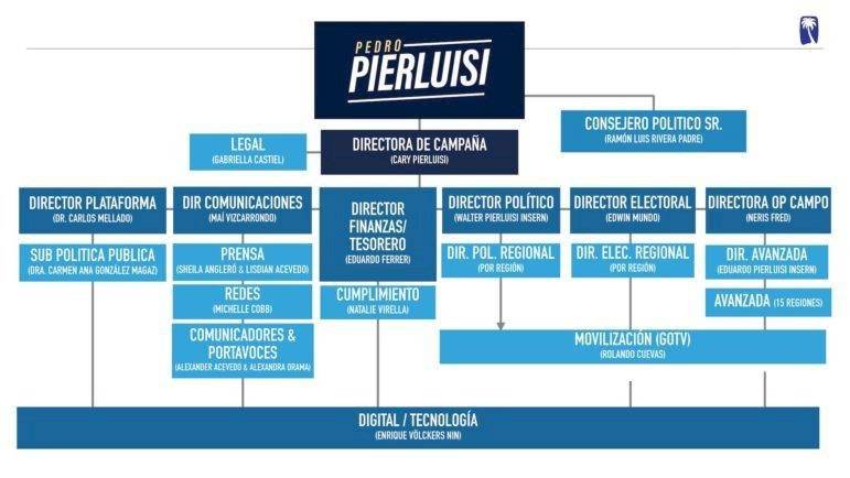 pierluisi pierluisi