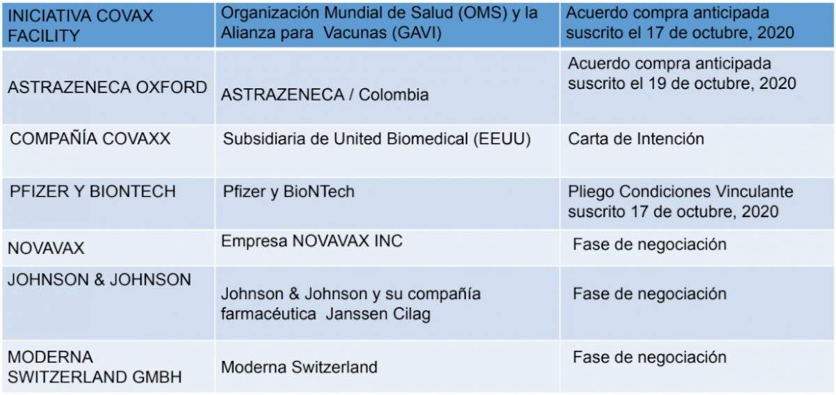 ¿Qué vacunas Covid-19 vendrían a Ecuador?