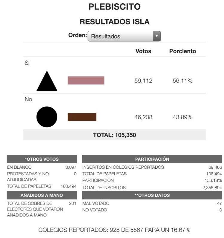 plebiscito - preliminar