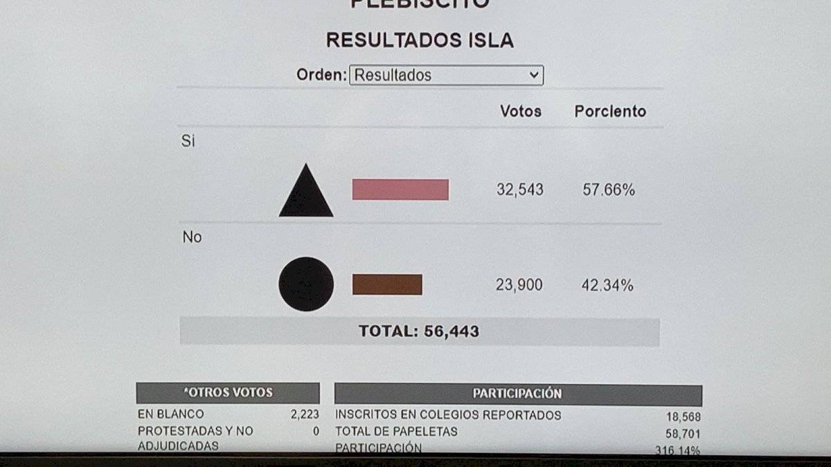 preliminar - plebiscito