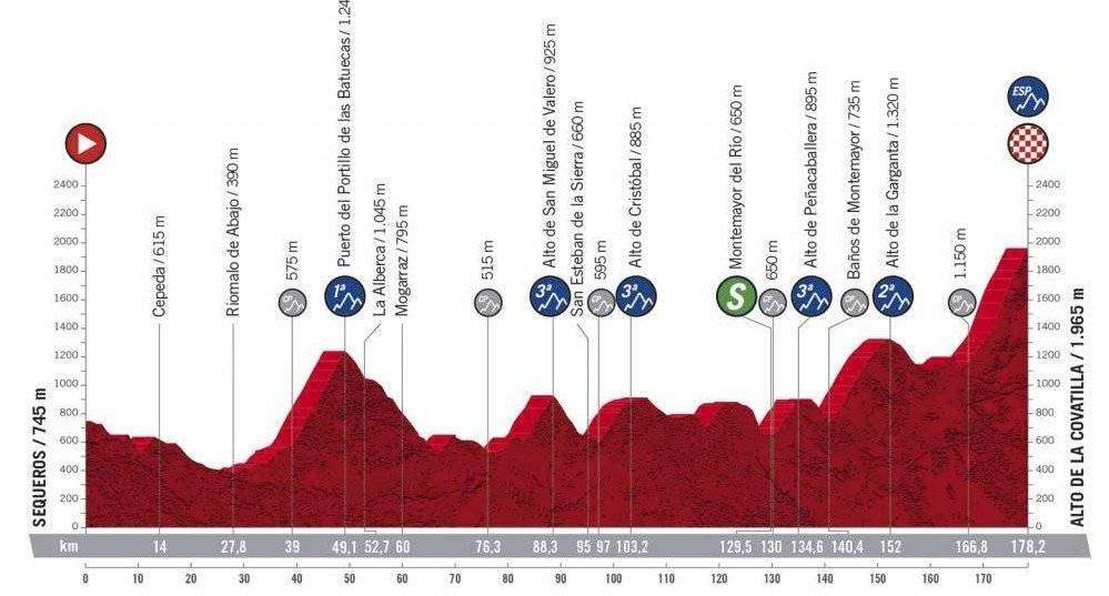 Etapa 17 de la Vuelta a España