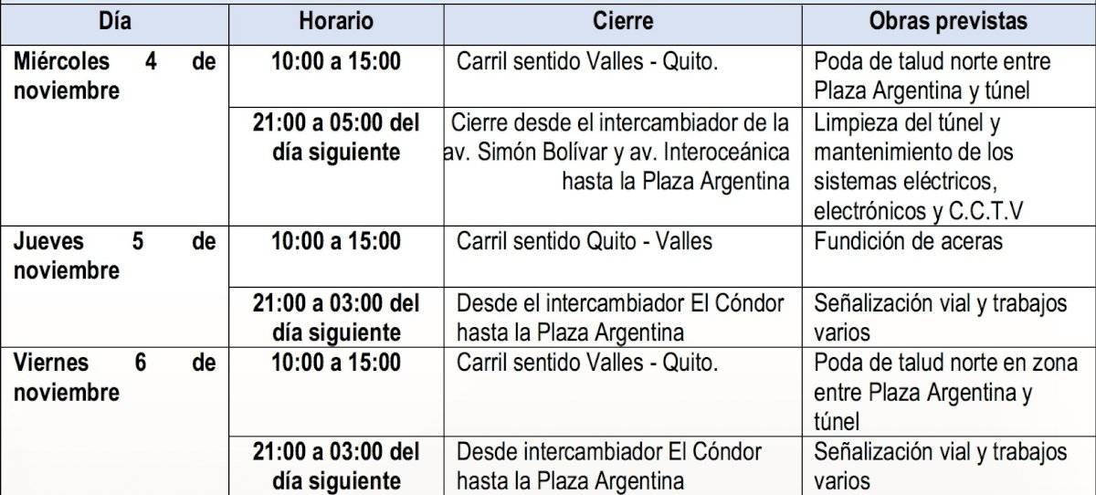 Túnel Guayasamín