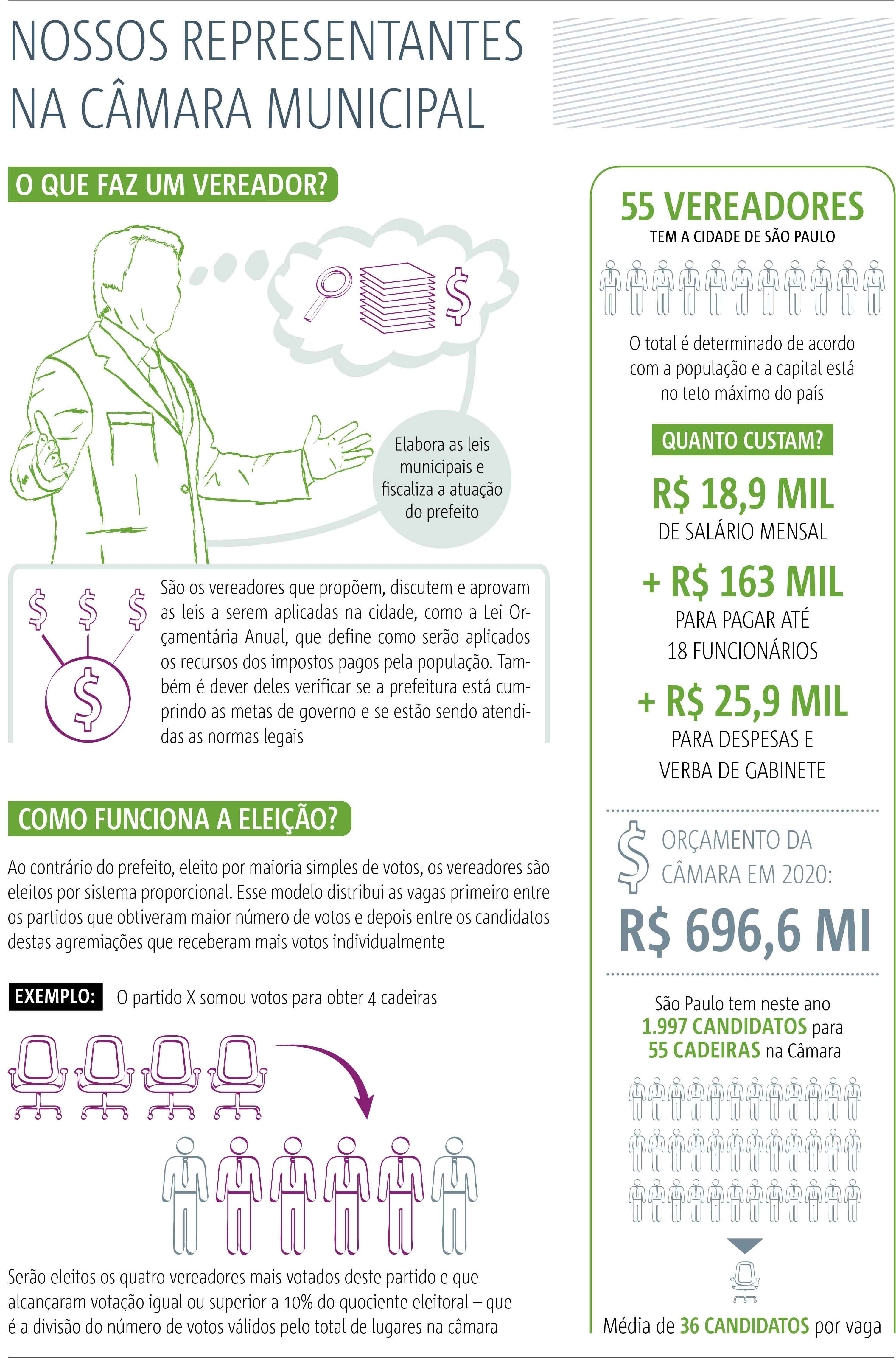 verador