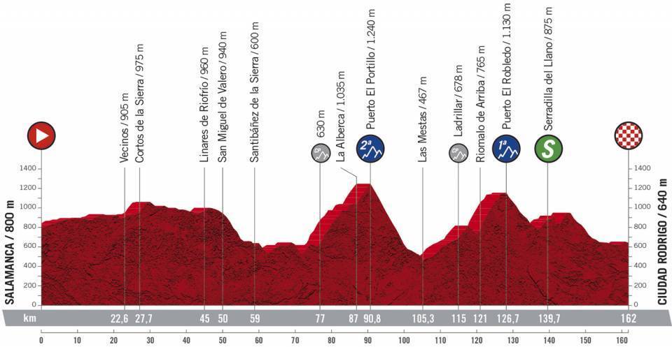 EN VIVO Vuelta a España Etapa 16 GRATIS EN VIVO Vuelta a España Etapa 16 GRATIS