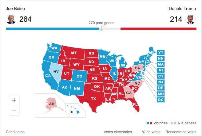 Elecciones en Estados Unidos 2020