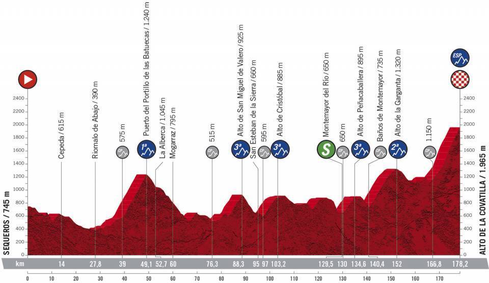 Vuelta a España 2020 Vuelta a España 2020