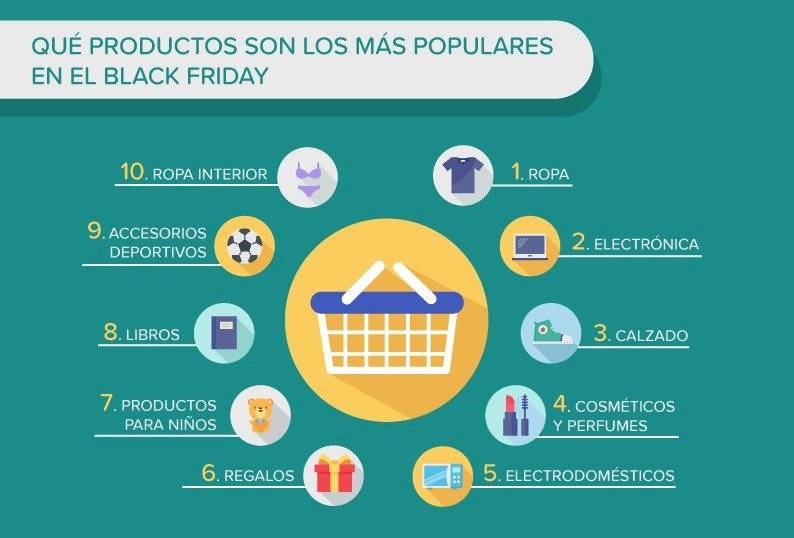 blackfriday.global