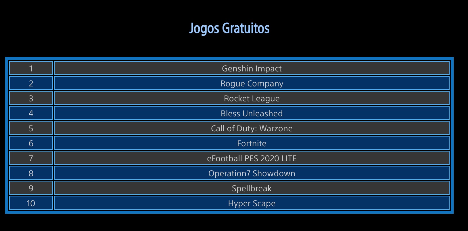 PlayStation Store