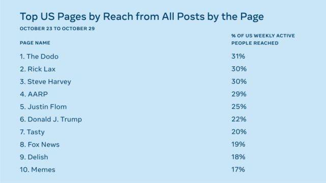 Estadísticas de Facebook. Estadísticas de Facebook.
