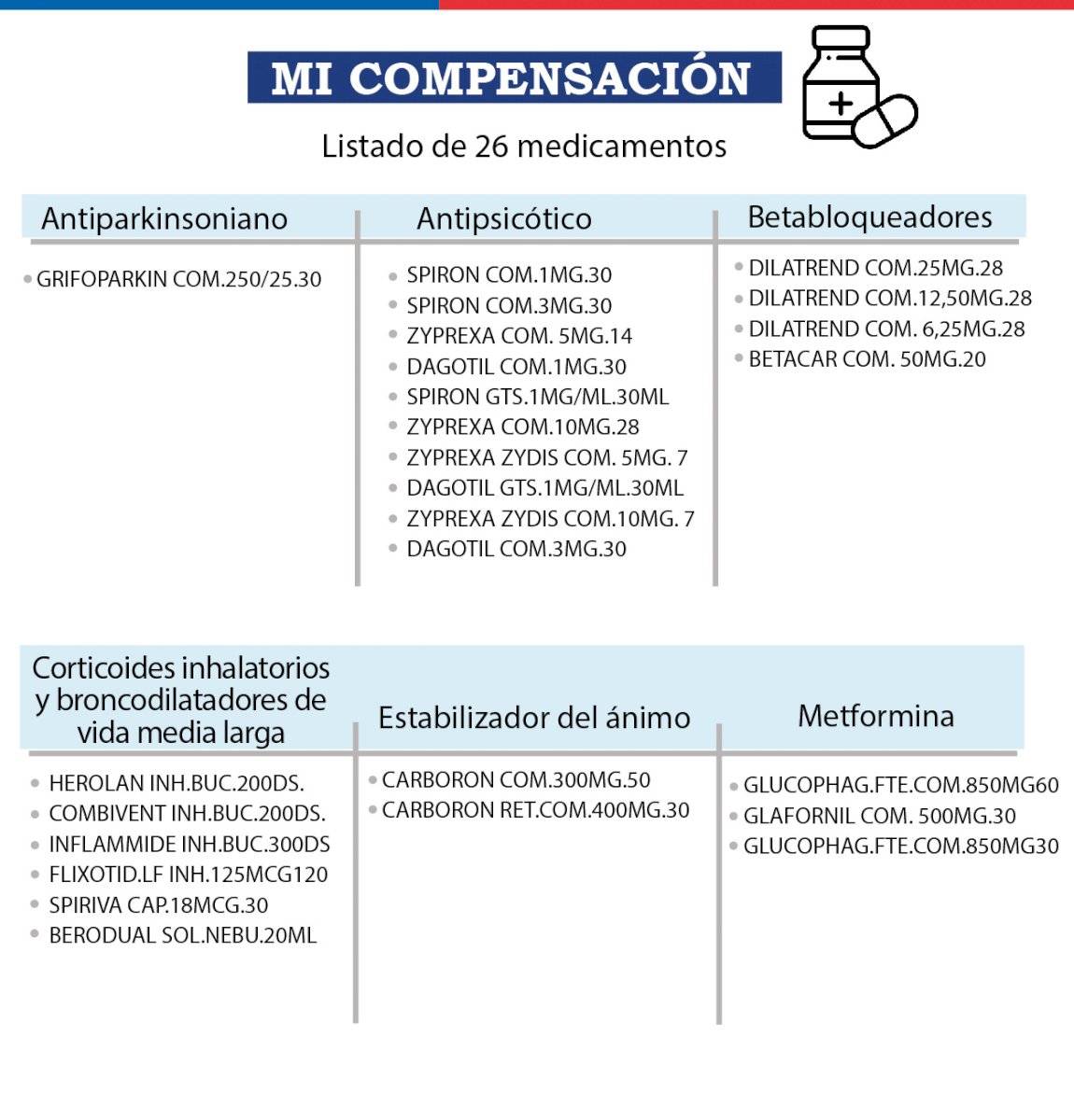 Colusión de farmacias