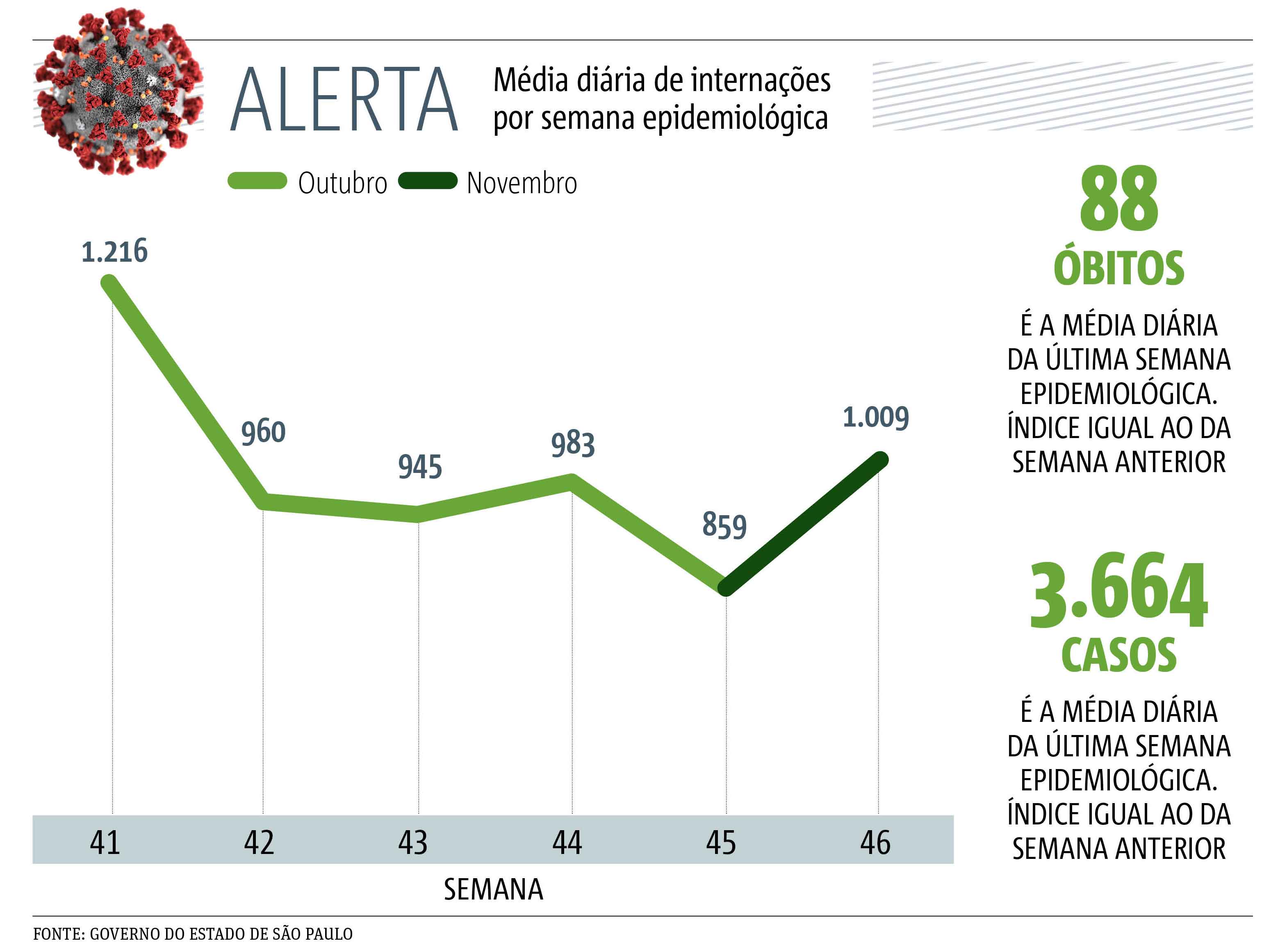 semana coronavirus
