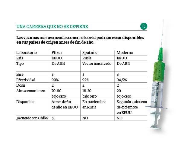rec vacunas