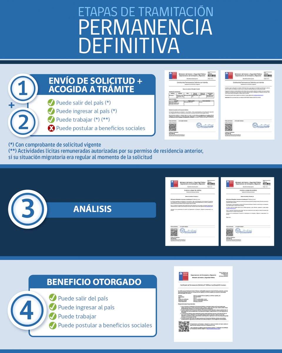 Permanencia definitiva