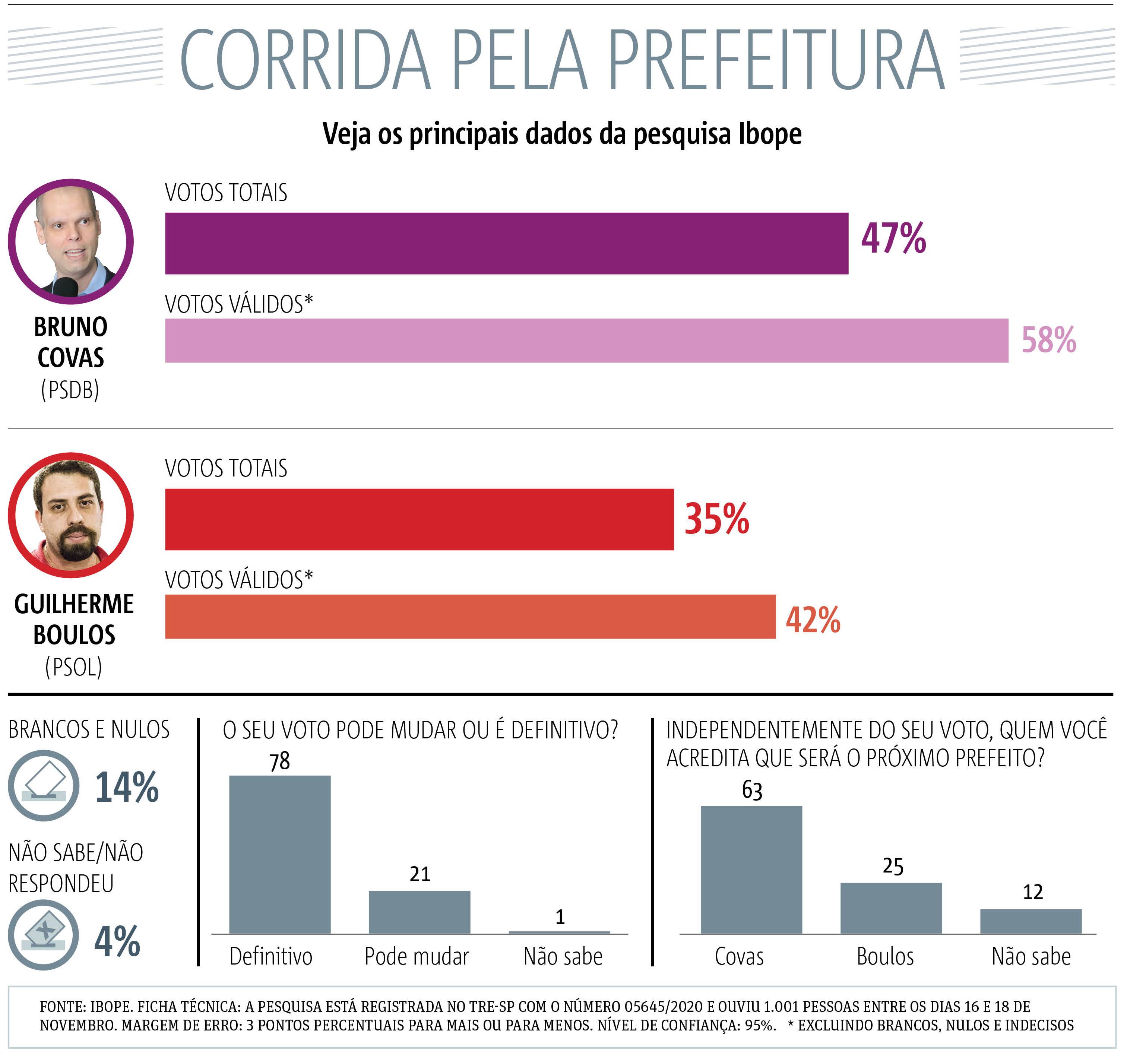 debate Prefeitura