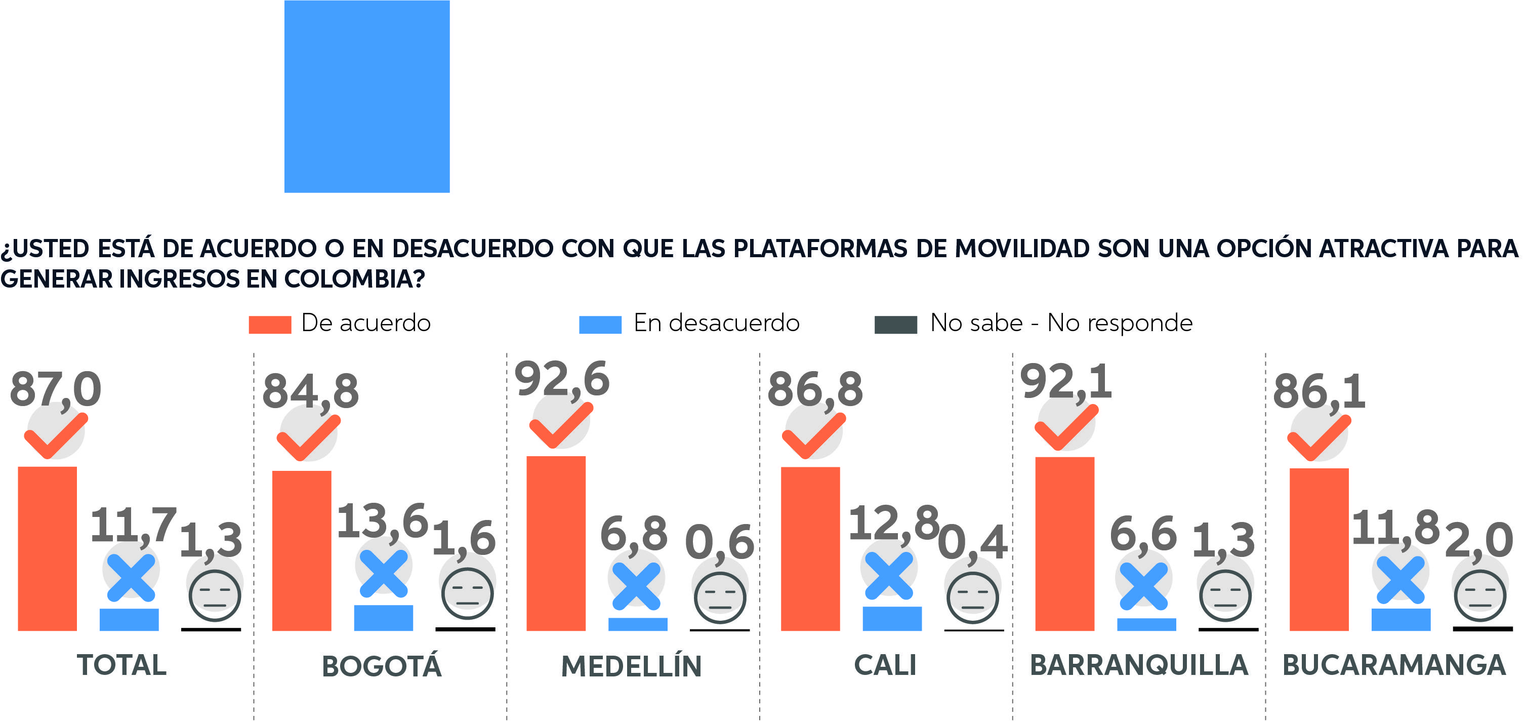 aplicaciones estudio