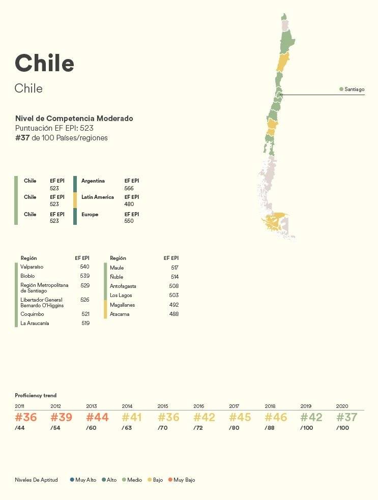 chile