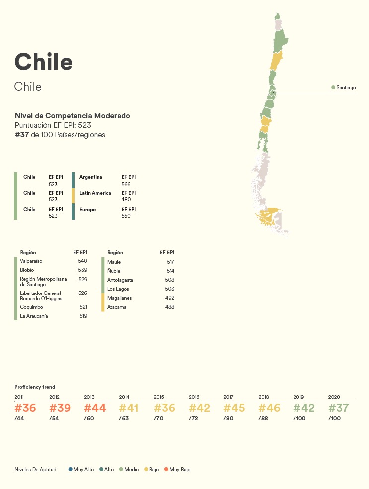 chile