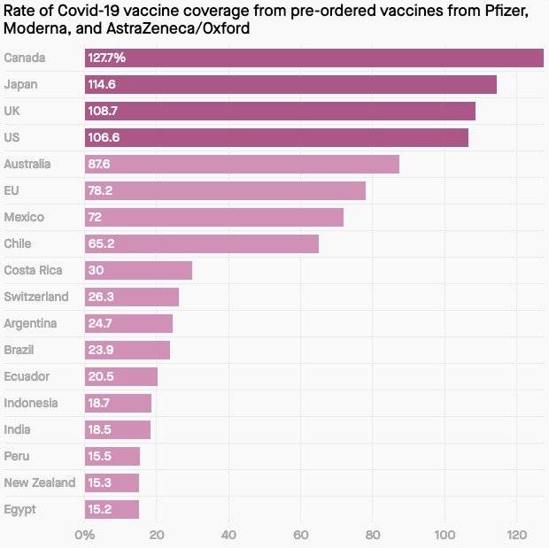 Los países que pueden salvar a su población del coronavirus