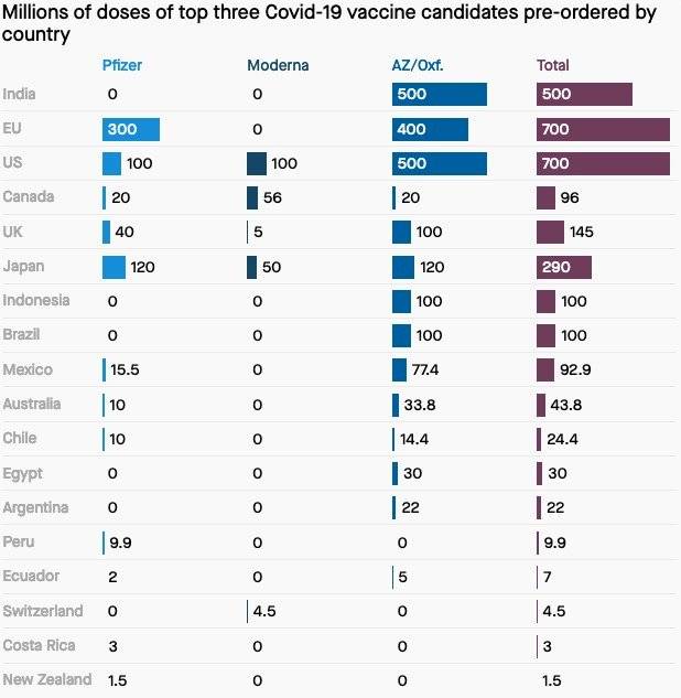 Los países que pueden salvar a su población del coronavirus